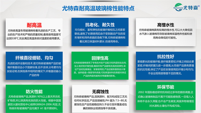 买球官网手机版-高温玻璃棉板毡尺度推荐-导热系数-标准规格