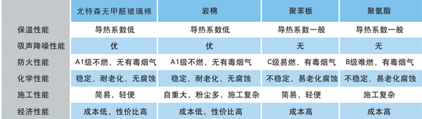 买球官网手机版钢结构用玻璃棉毡