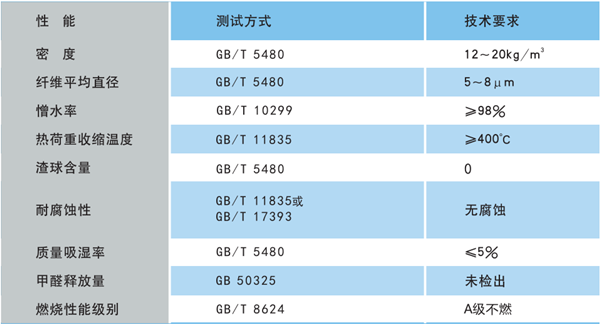 买球官网手机版钢结构用玻璃棉毡