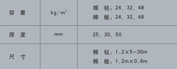 买球官网手机版-暖通用无甲醛玻璃棉