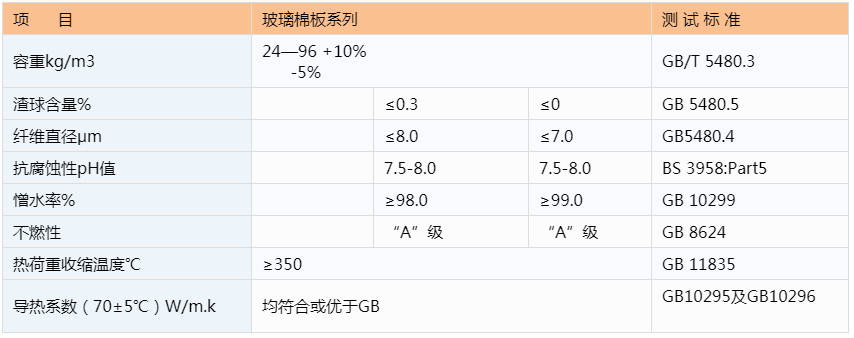 买球官网手机版玻璃棉板参数