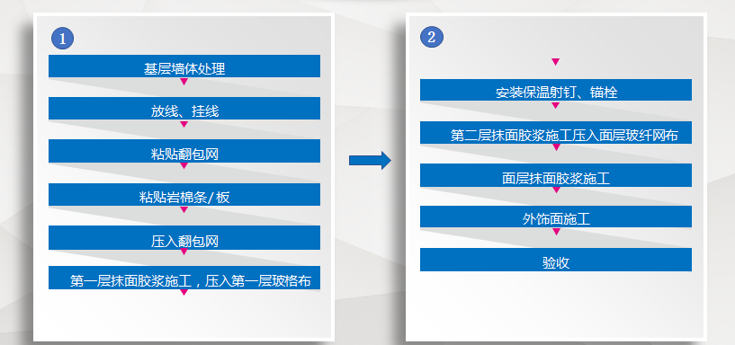 1611132160149617.png 外墙保温岩棉板施工流程.png