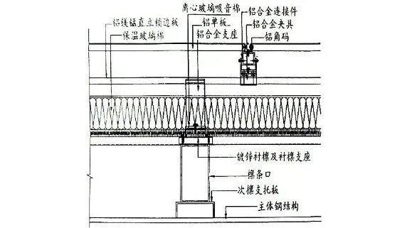 1634117288382764.jpg 玻璃棉在钢结构屋面保温技术上的应用1.jpg