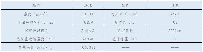 1634117317466785.jpg 玻璃棉在钢结构屋面保温技术上的应用3.jpg