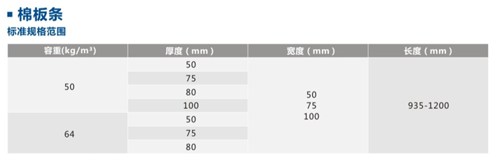 买球官网手机版离心玻璃棉条技术参数