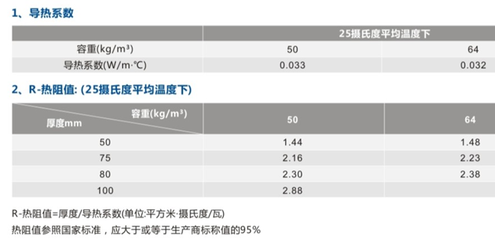 买球官网手机版离心玻璃棉条技术参数