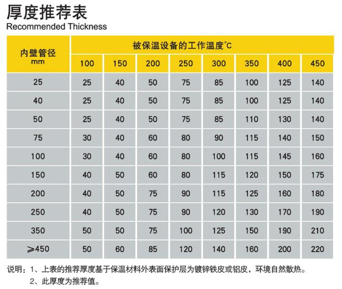 买球官网手机版玻璃棉管壳参数