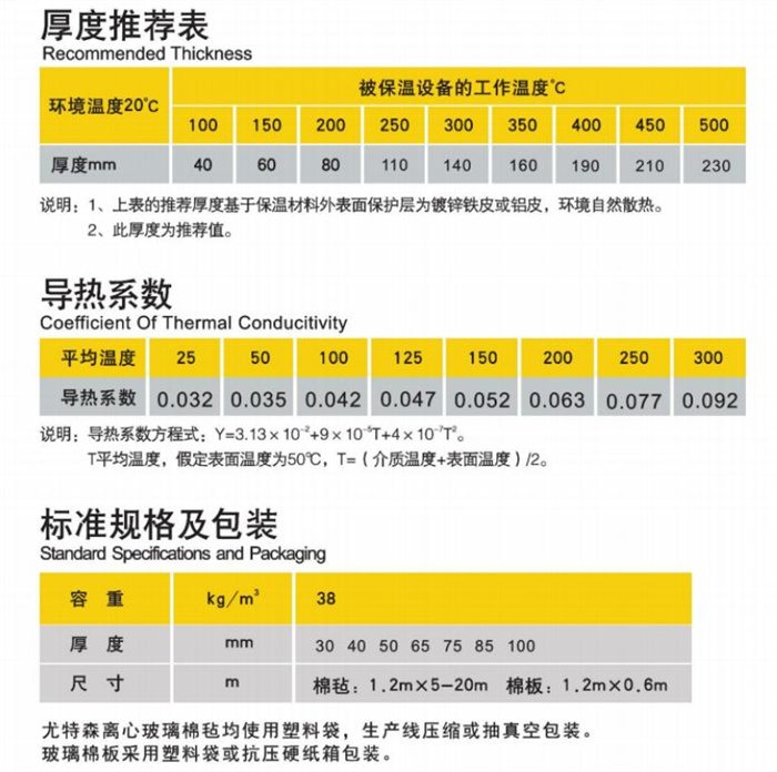 买球官网手机版玻璃棉毡参数