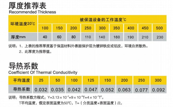 买球官网手机版玻璃棉板参数