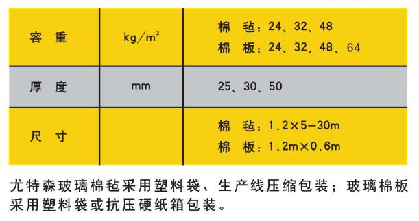 买球官网手机版-玻璃棉标准规格及包装 买球官网手机版-玻璃棉标准规格及包装