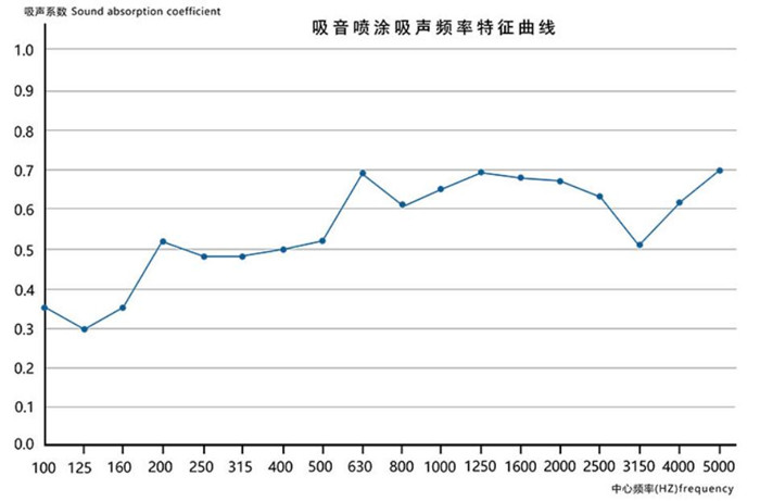 买球官网手机版无机纤维喷涂棉
