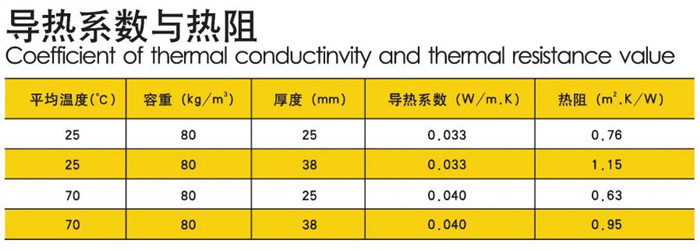 离心玻璃棉玻纤风管-买球官网手机版玻璃棉厂家 离心玻璃棉玻纤风管-买球官网手机版玻璃棉厂家