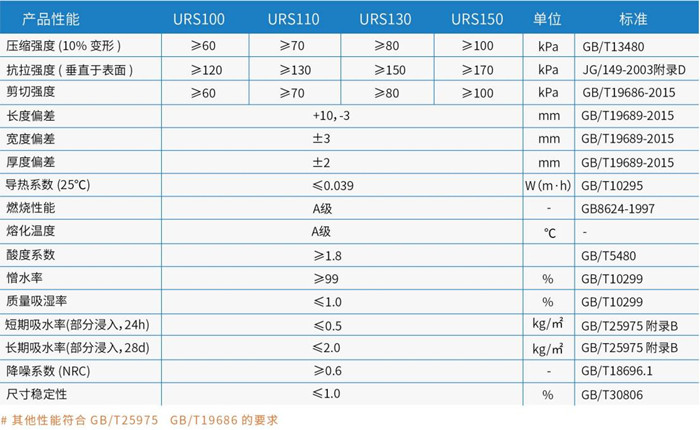 买球官网手机版岩棉夹芯板材
