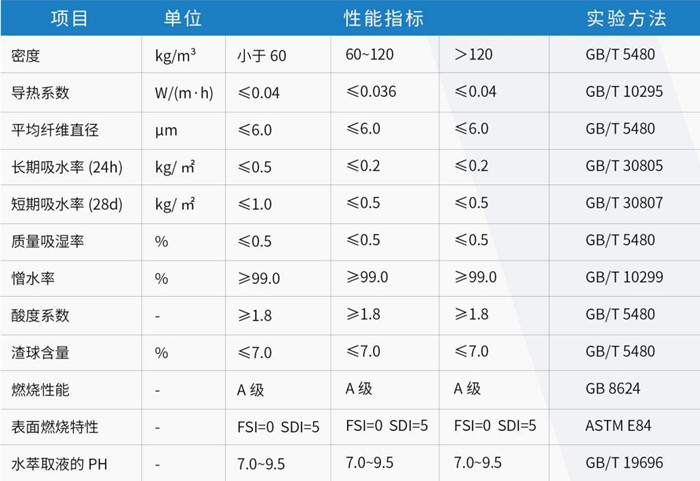 幕墙防火保温系统岩棉-买球官网手机版岩棉生产厂家