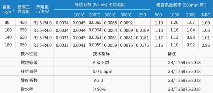 买球官网手机版岩棉管