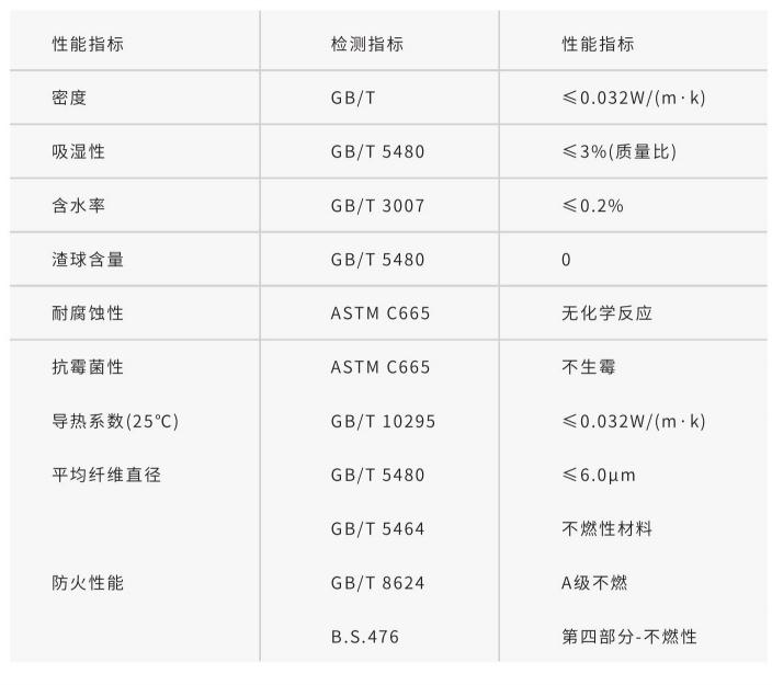 1644894670520378.jpg 防排烟玻璃棉技术参数.jpg