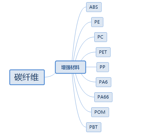 买球官网手机版碳纤维复合材料 买球官网手机版碳纤维复合材料