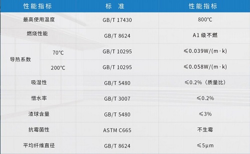 买球官网手机版防火隔离带-买球官网手机版岩棉生产厂家 买球官网手机版防火隔离带-买球官网手机版岩棉生产厂家