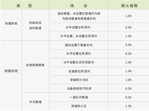 0.5小时耐火玻璃棉-买球官网手机版玻璃棉厂家
