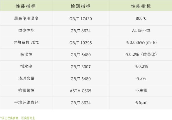 2小时耐火岩棉参数-买球官网手机版岩棉生产厂家 2小时耐火岩棉参数-买球官网手机版岩棉生产厂家