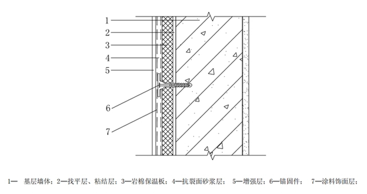 外墙岩棉保温板施工工艺流程 外墙岩棉保温板施工工艺流程