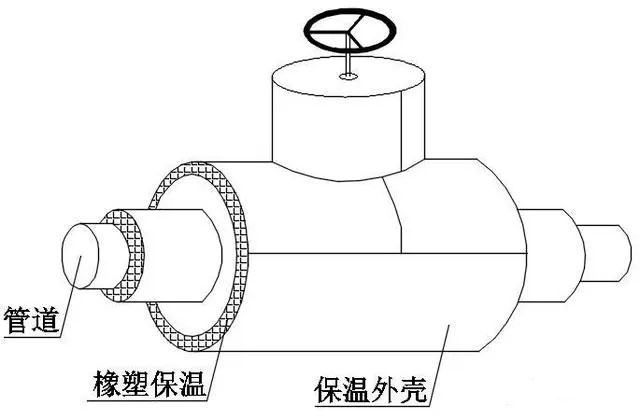 买球官网手机版的橡塑保温材料有哪些优点，橡塑怎么做保温施工?