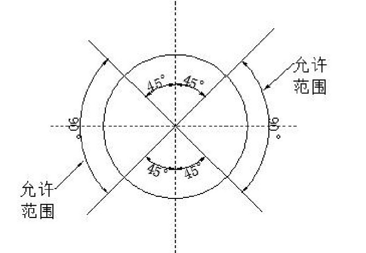 气凝胶绝热毡保温施工及验收规范 气凝胶绝热毡保温施工及验收规范