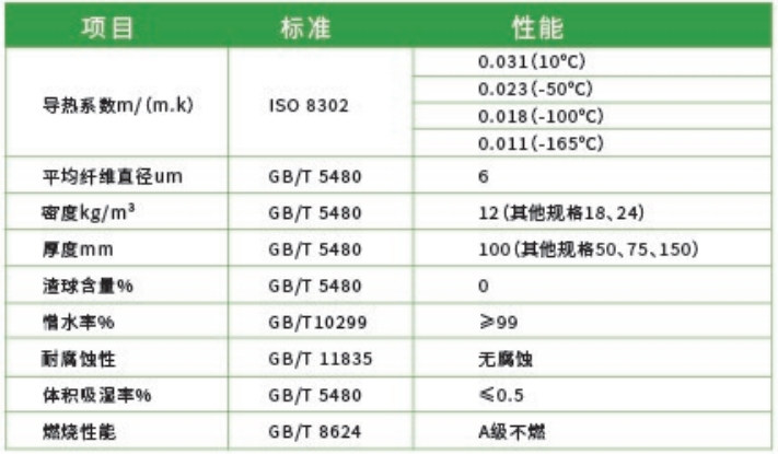 LNG低温玻璃棉毡-买球官网手机版