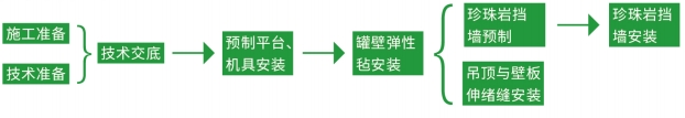 玻璃纤维弹性毡-LNG储罐深冷绝热系统-买球官网手机版