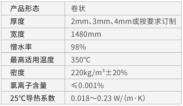 F-U系列超薄隔热防火气凝胶毡-买球官网手机版