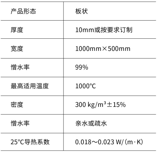 气凝胶板-买球官网手机版