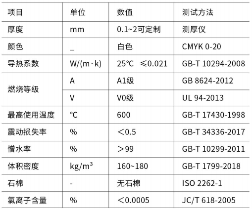 气凝胶参数-买球官网手机版
