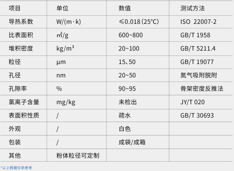 H-U系列气凝胶粉体-买球官网手机版