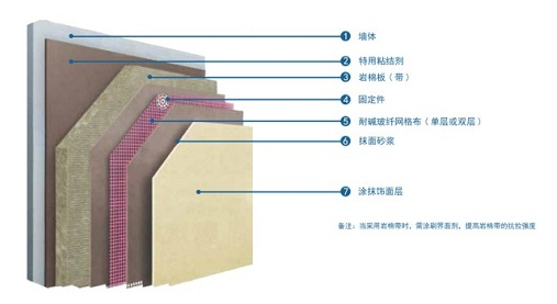 防火黑岩棉可以耐高温多少度 防火黑岩棉可以耐高温多少度