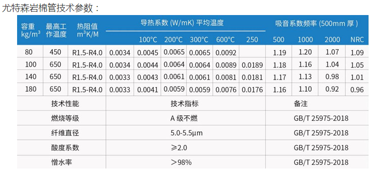 岩棉管是如何保温的 岩棉管是如何保温的