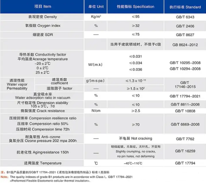 橡塑保温材料有容重的说法吗? 橡塑保温材料有容重的说法吗?