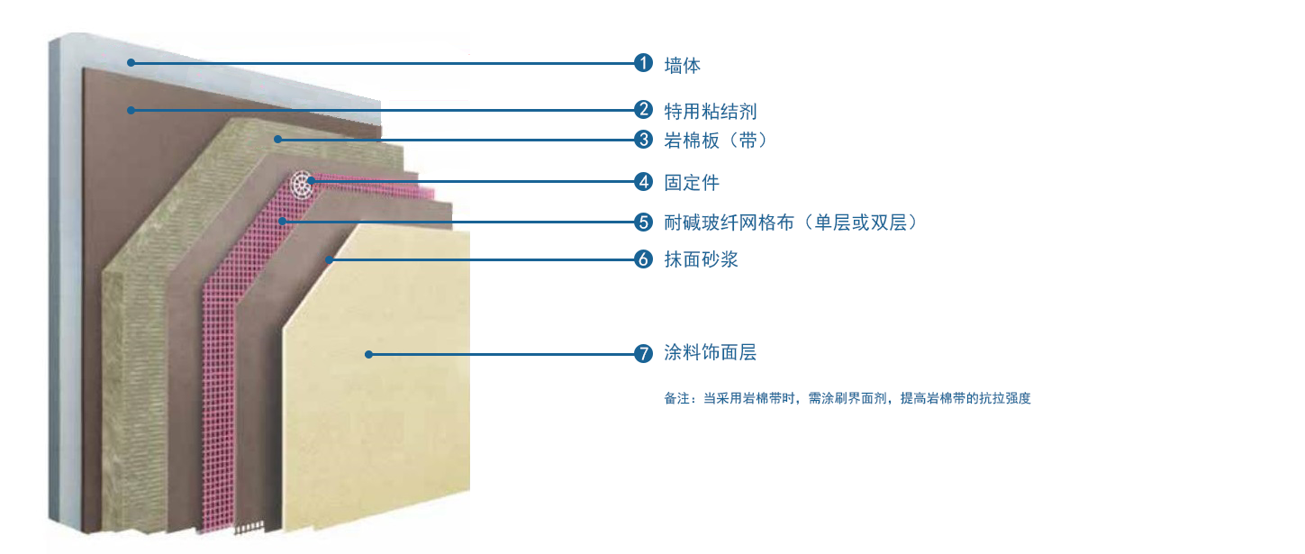 岩棉板可以用来做防火隔墙吗 岩棉板可以用来做防火隔墙吗