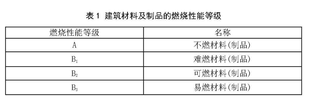 玻璃棉是阻燃材料吗 玻璃棉是阻燃材料吗