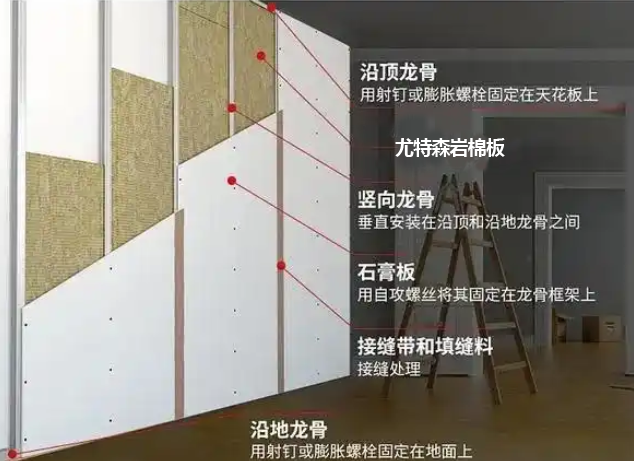 解析内墙岩棉板的施工工艺 解析内墙岩棉板的施工工艺