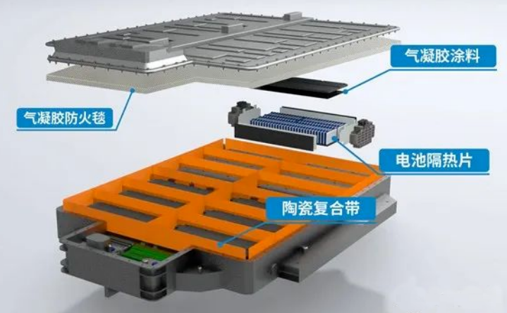 气凝胶保温材料的热安全性与应用前景 气凝胶保温材料的热安全性与应用前景