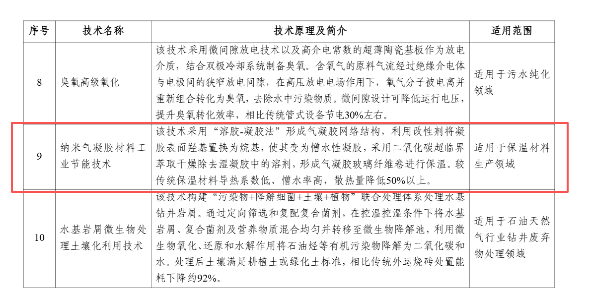 气凝胶材料.png