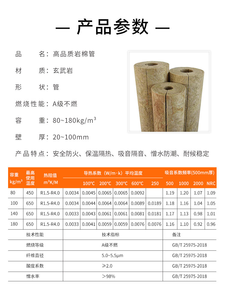 1786935524544574.jpg 岩棉管详情页2024_03.jpg
