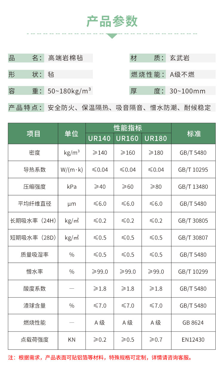 01买球官网手机版岩棉毡详情页2024_02.jpg